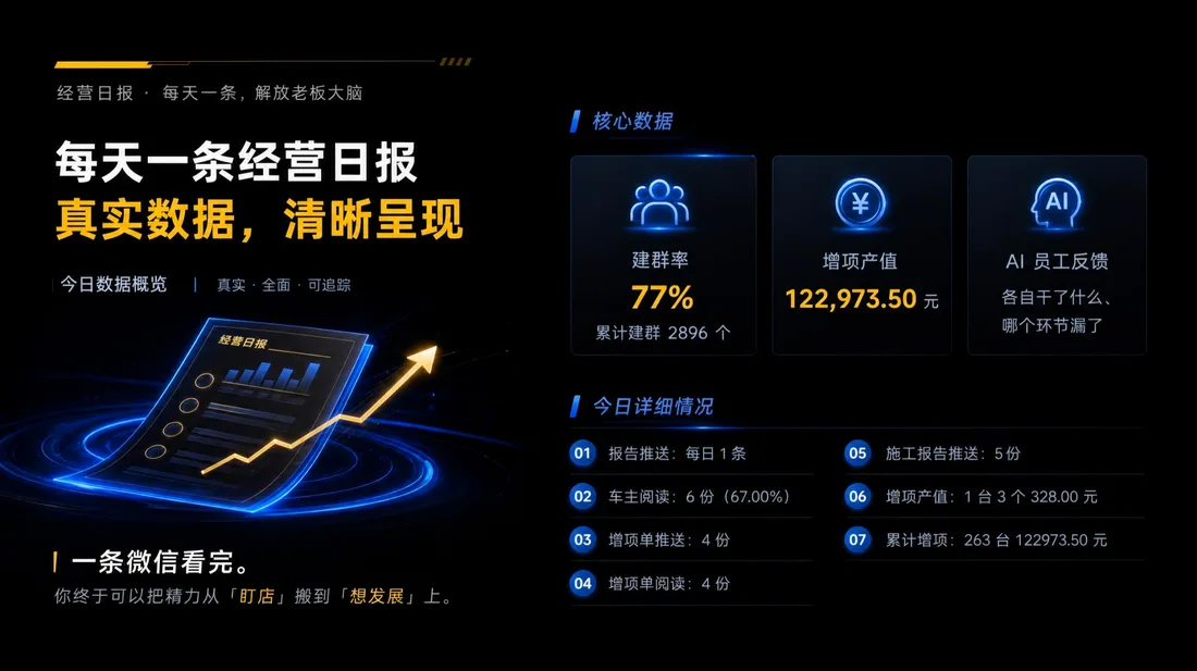 经营日报产品素材：每天一条微信，看清经营
