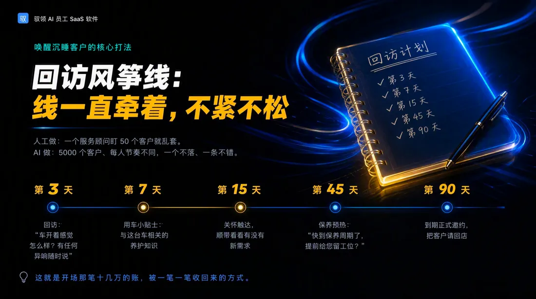 持续回访产品素材：离店之后，服务还在线